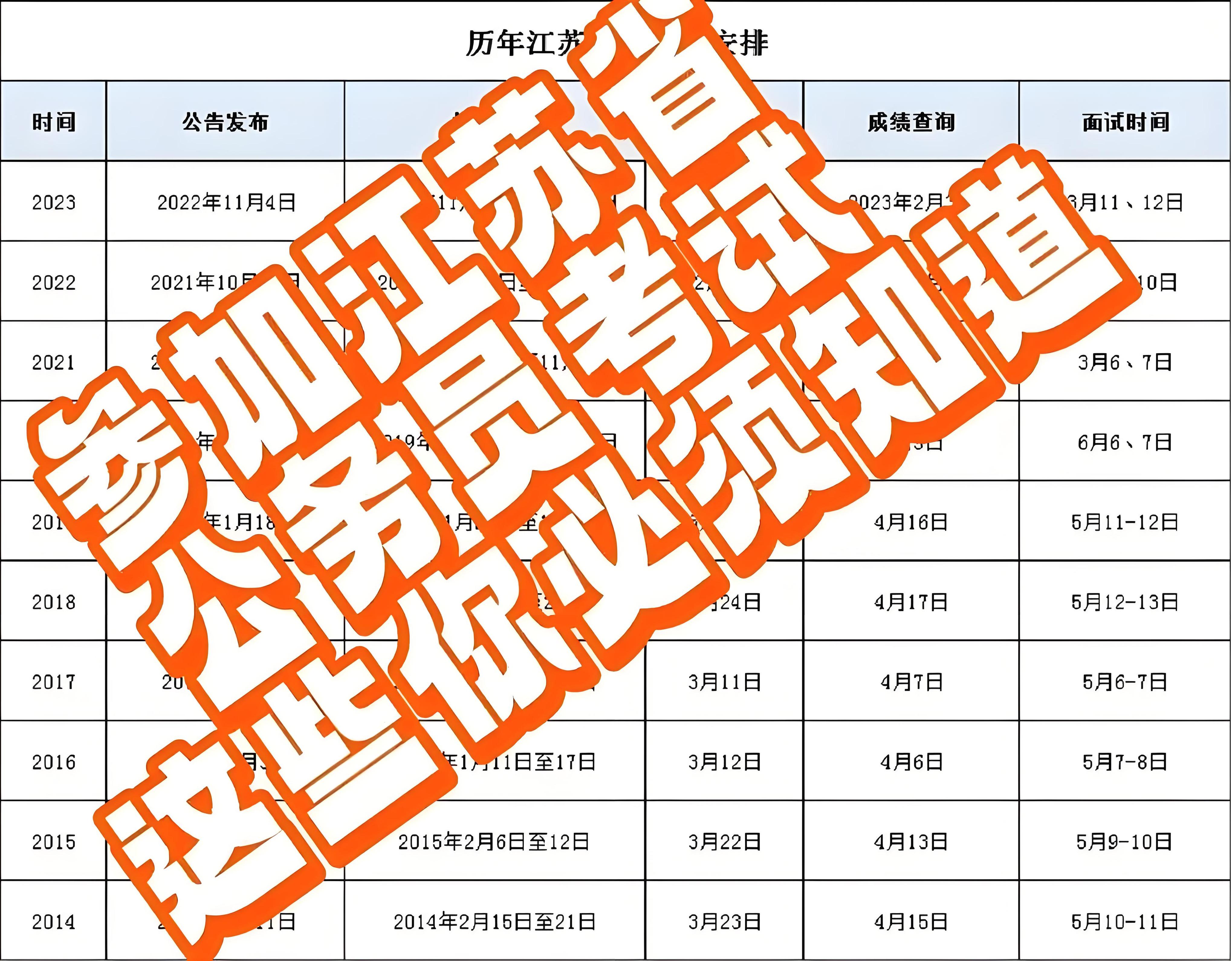 未来二十年公务员省考考试时间的趋势探讨与预测分析