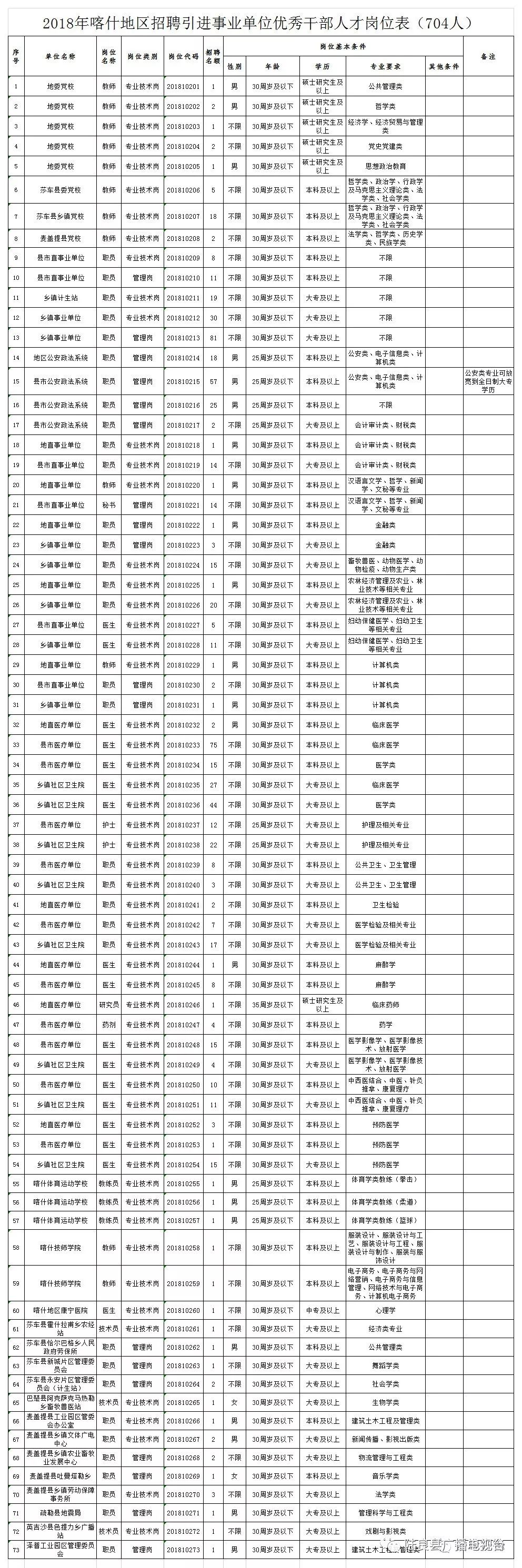 事业单位信息岗位角色与职责解析