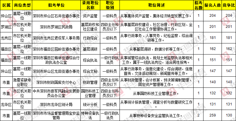 深圳事业单位招聘职位表详解，2021职位概览