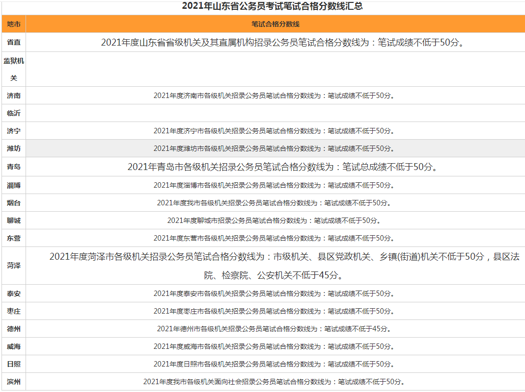 四川公务员补录成绩查询攻略