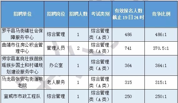 事业编考试缴费截止日期紧急提醒通告