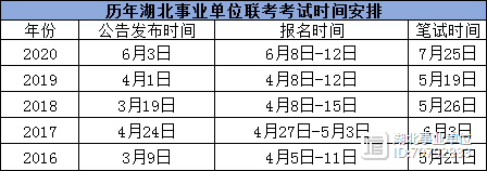 关于事业编招聘时间的探讨与解析