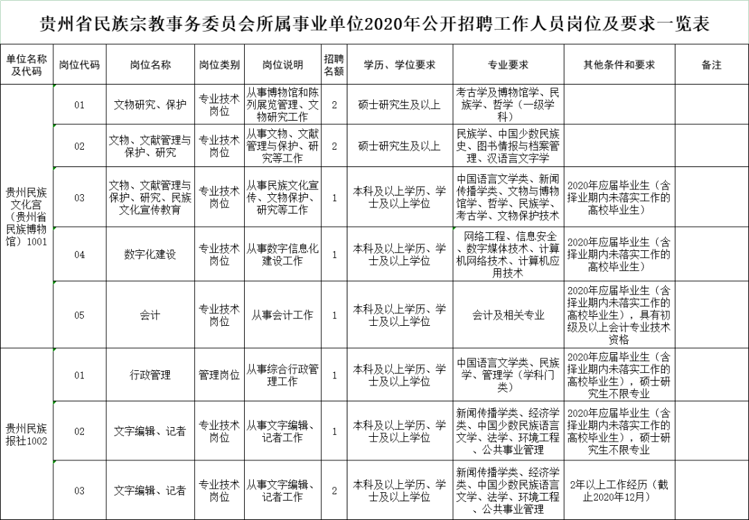 事业编信息技术岗位招聘启幕，新一轮人才招募公告时间公布