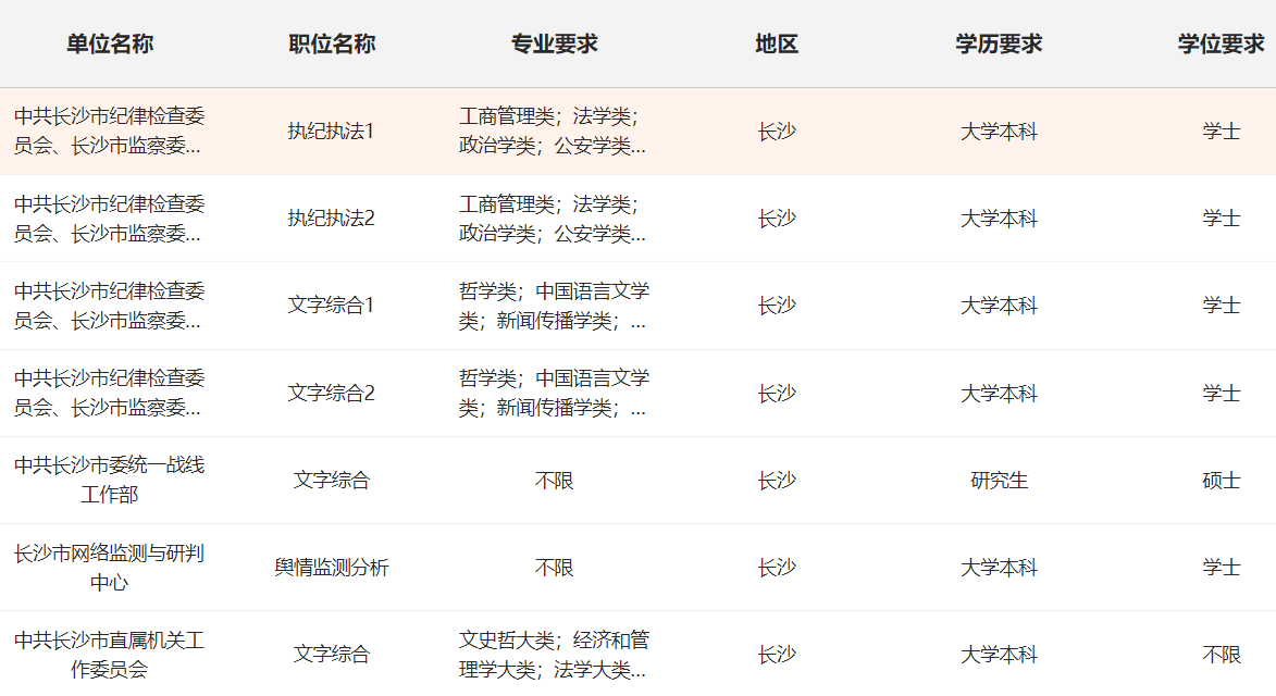 2024年省考岗位职位表全面查询指南