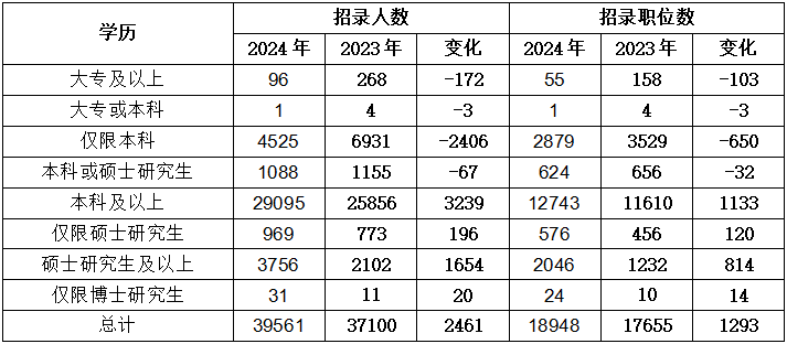 2024国考职位表查询与深度解读