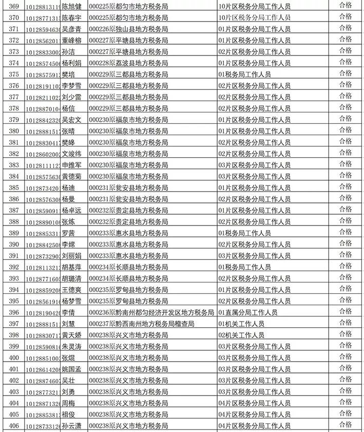 郑州公务员录用名单公示，公开透明与公平公正的展现