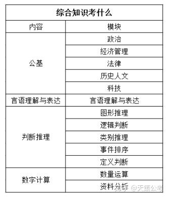 事业单位信息技术岗位考试内容全面解析