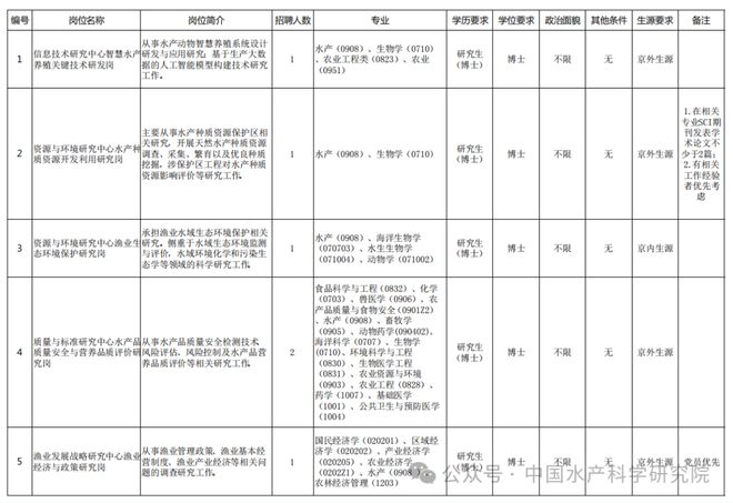 荔城区事业编招聘公告（2024年）发布