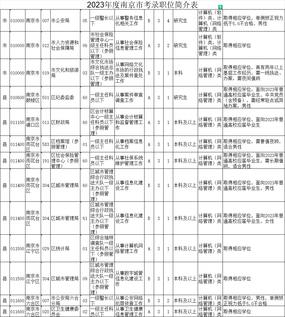 江苏省考报名指南，2024年江苏省考报名时间及相关信息解析