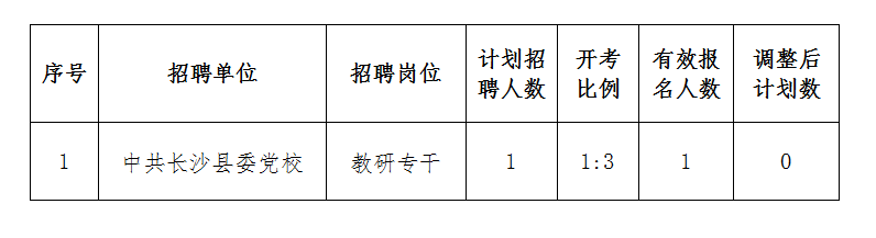 长沙事业单位编制待遇，稳定而优越的就业选择