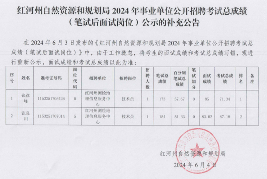 2024年事业编考试公告发布，考生们准备迎接新挑战！