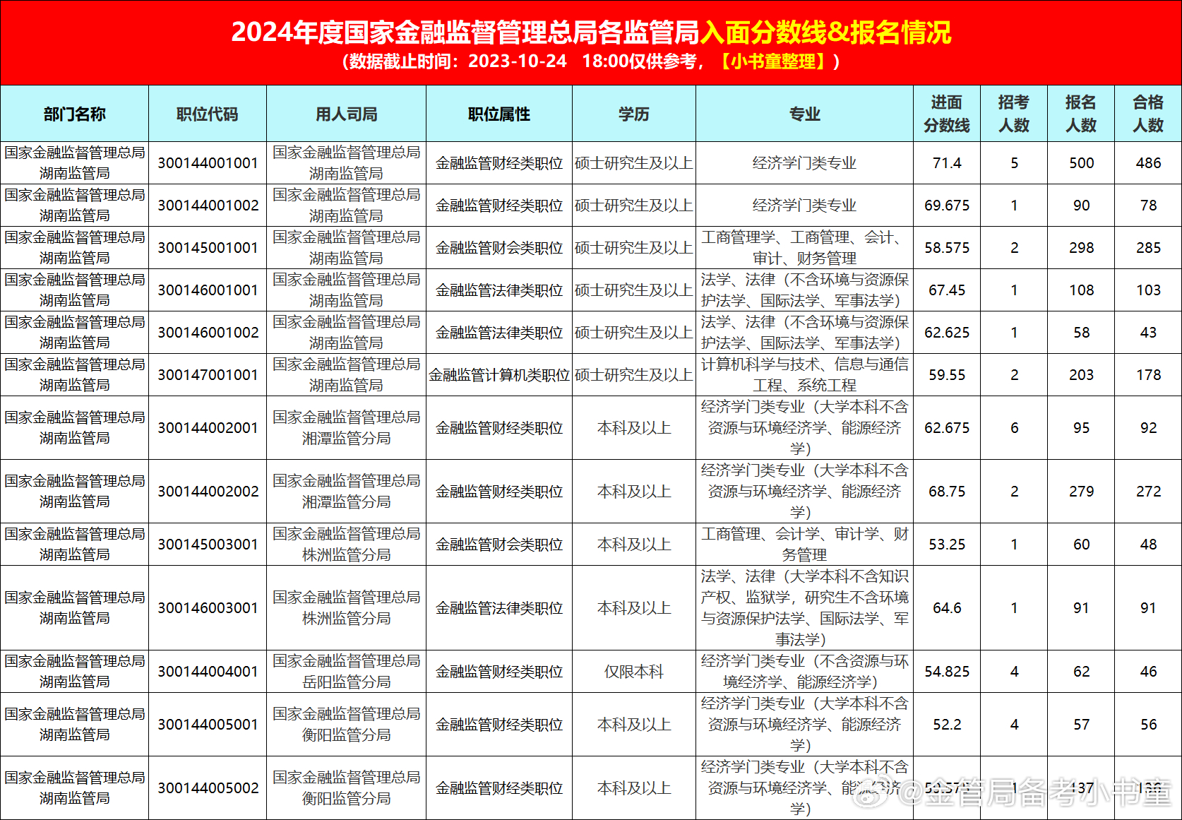 公务员考试银保监局，挑战与机遇的交织之路