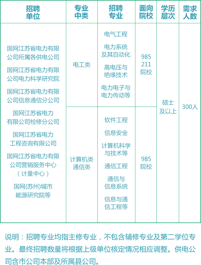 国网电力招聘官网，电力人才的招聘殿堂