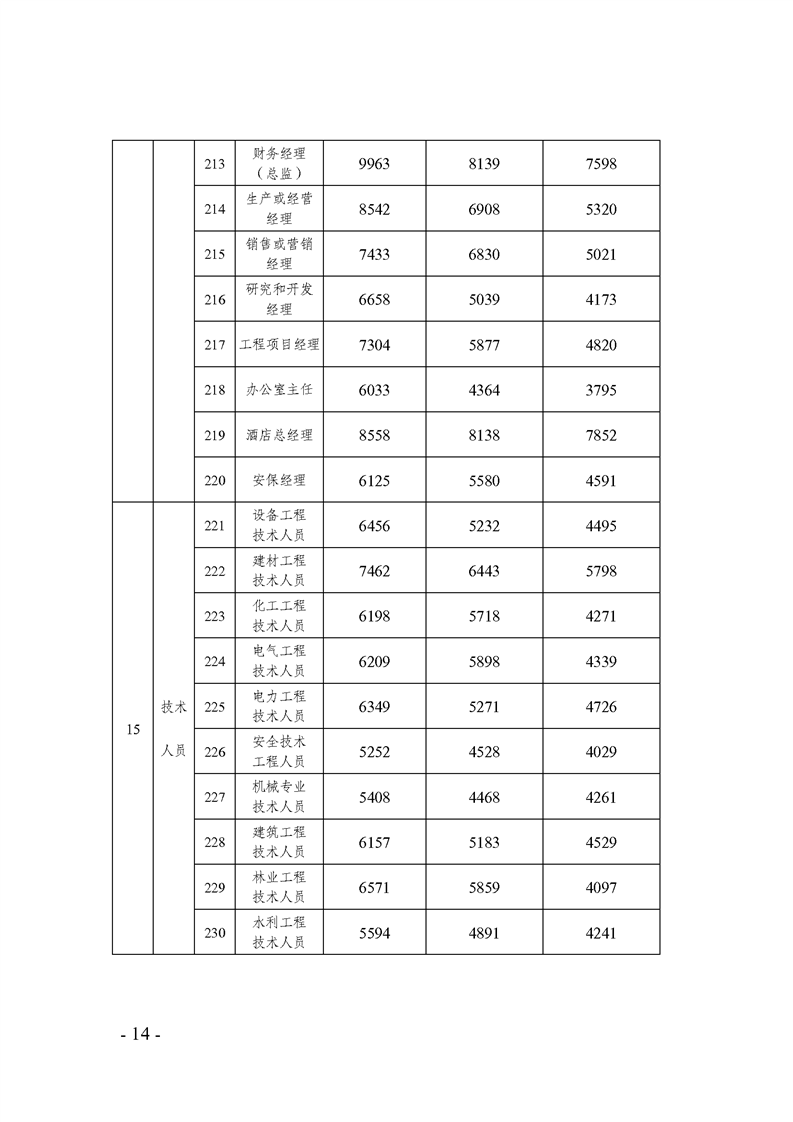 新疆事业编考试资料详解概览