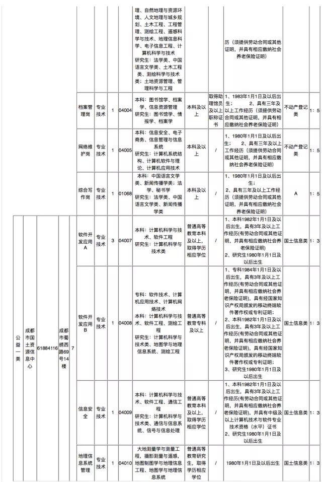 成都事业编考试安排及备考指南