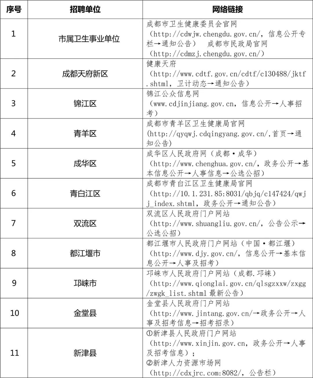 成都事业编2024年招聘岗位表全景解析