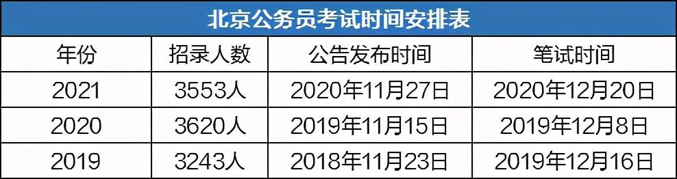 北京事业单位考试公告官网，权威发布及备考指南