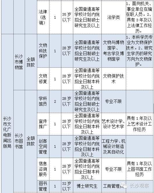 长沙事业编考试时间及备考攻略揭秘