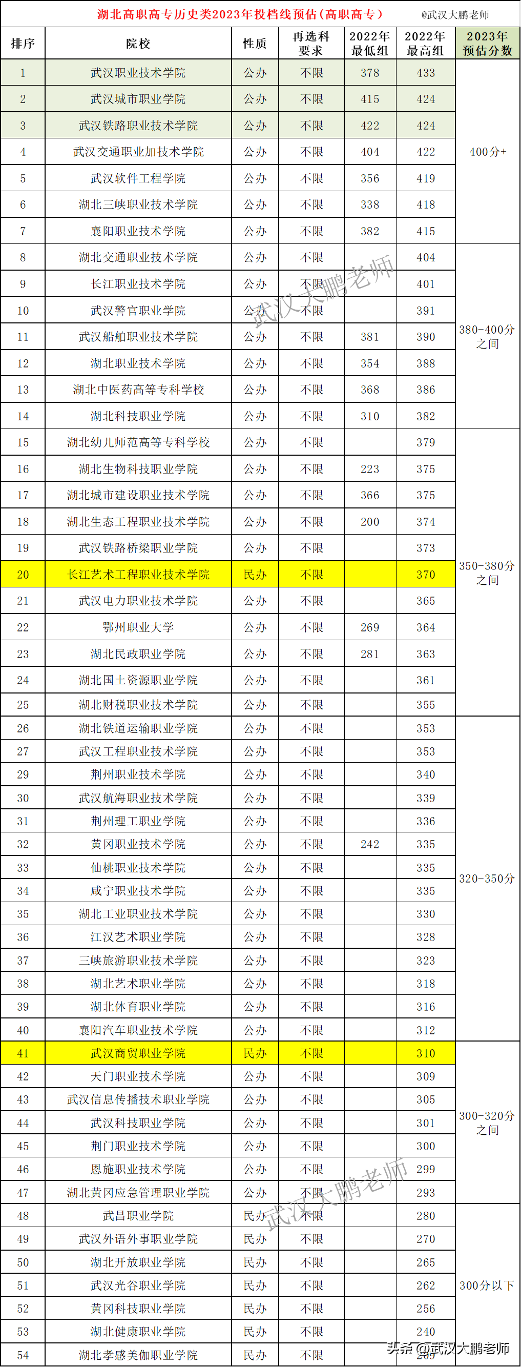 湖北公务员分数线查询系统指南