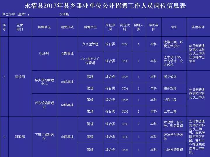 河北事业单位公开招聘最新信息概览，职位、报名及考试细节全解析