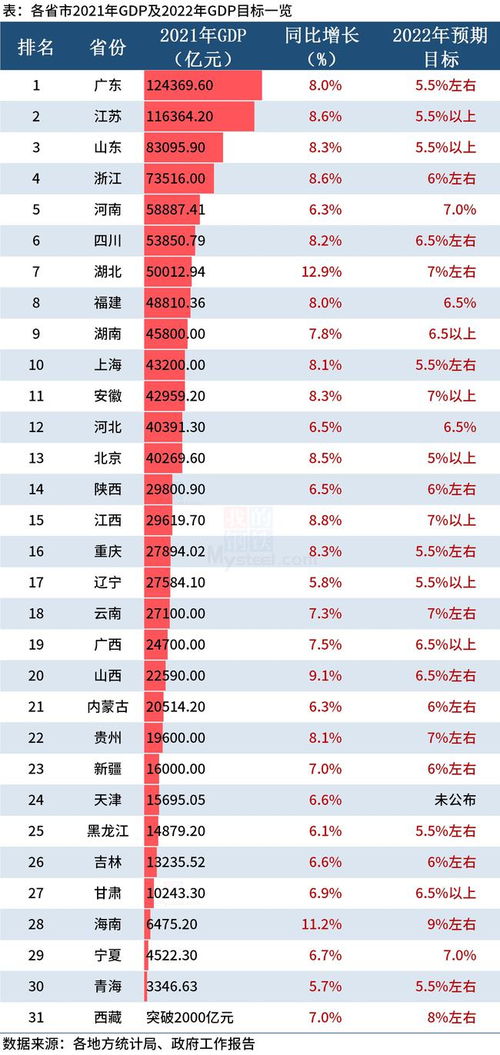 谁将成为推动中国GDP增长的关键力量，2024年5%增长背后的支撑力量