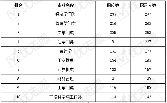 2021年上海事业编职位表全面解析