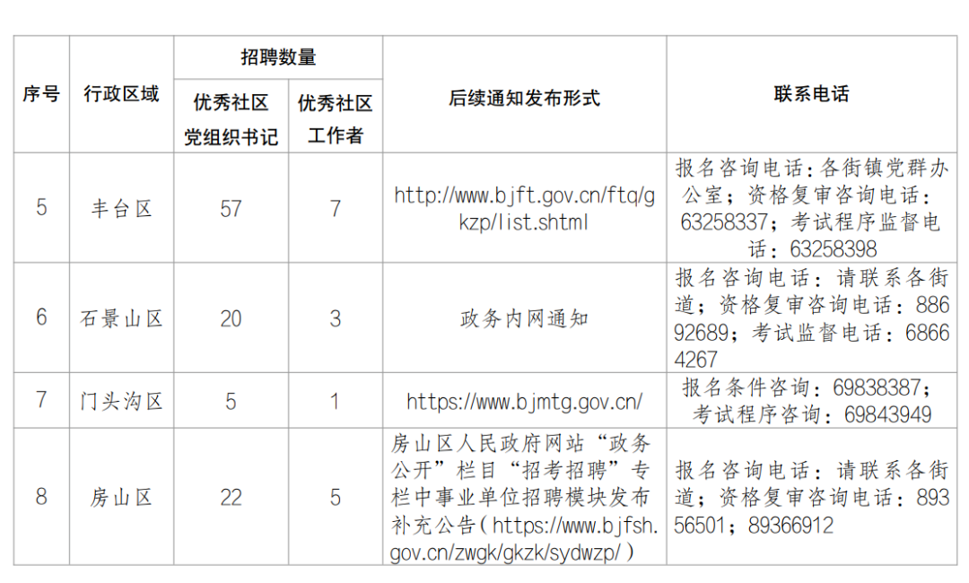 北京怀柔事业编招聘，机遇与挑战的交汇点