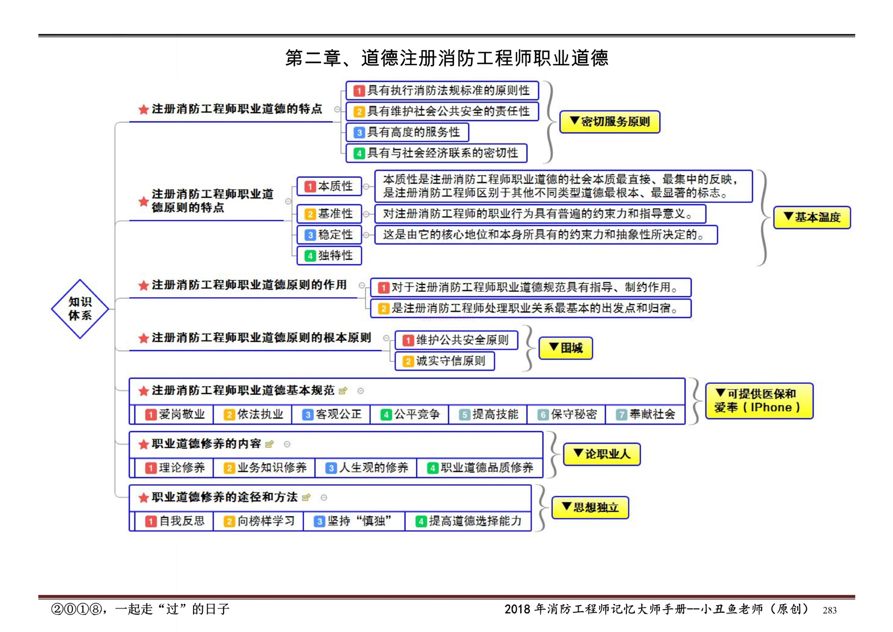 公考法律知识点全解析概览