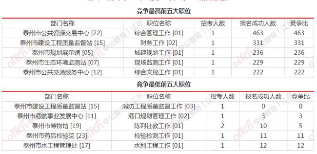 江苏事业编制报考官网，一站式服务助考生顺利报考之路