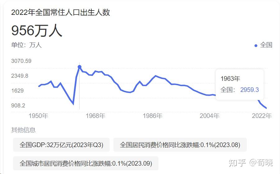 解读中国未来发展趋势，人口增长与人均可支配收入的双重提升展望