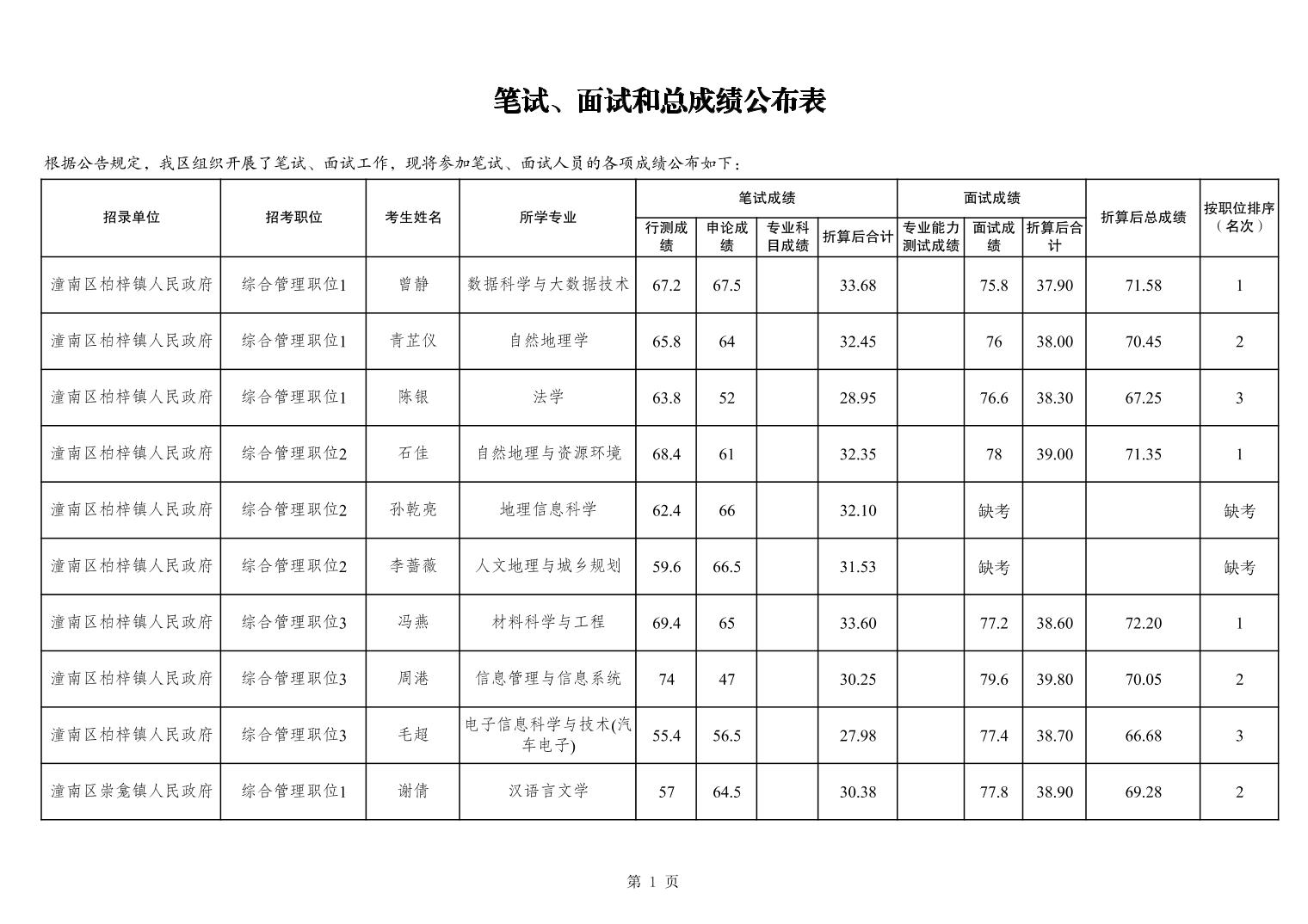 2024南充公务员考试成绩全面解析及趋势预测