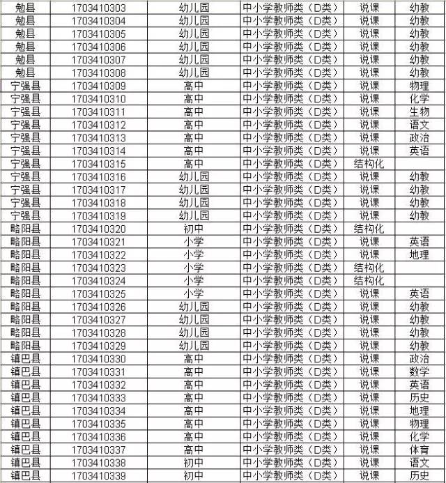 汉中市事业单位2020岗位表全面解读与概览