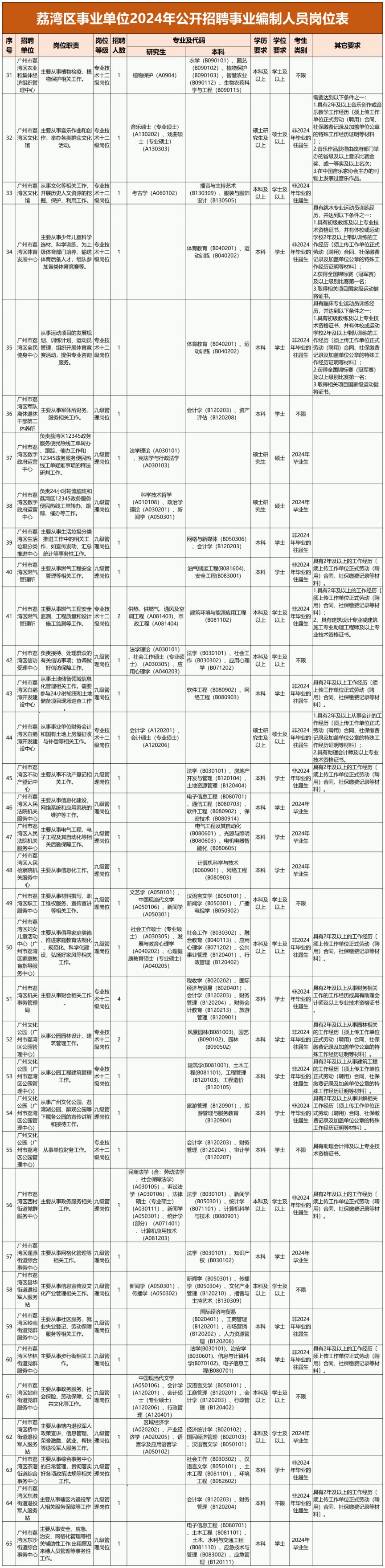 如何查找与解读2024年事业编招聘公告，全面指南