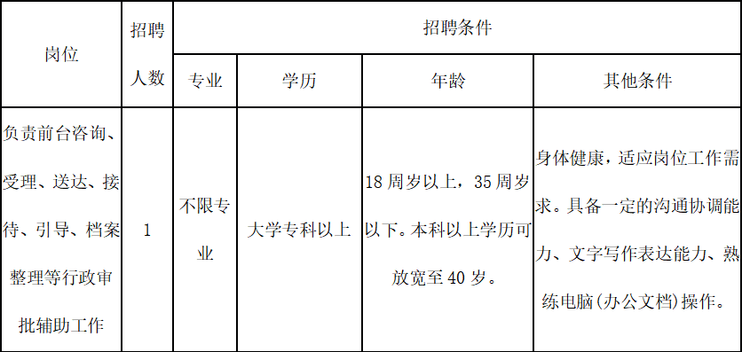 上海政府招聘编外人员公告发布