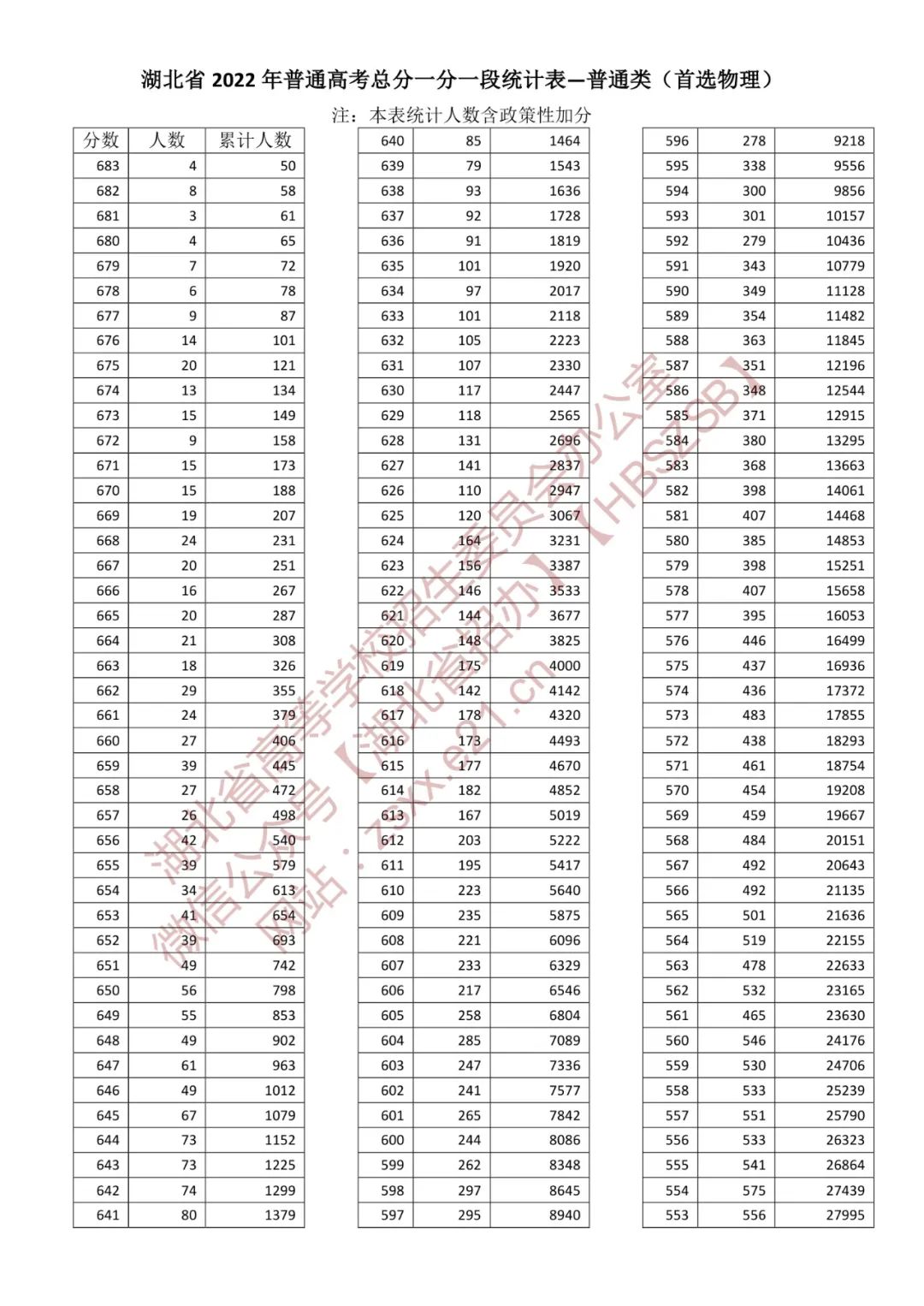 湖北省公务员分数线表详解及解读