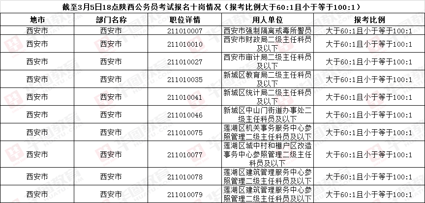 陕西公务员考试报名费用详解