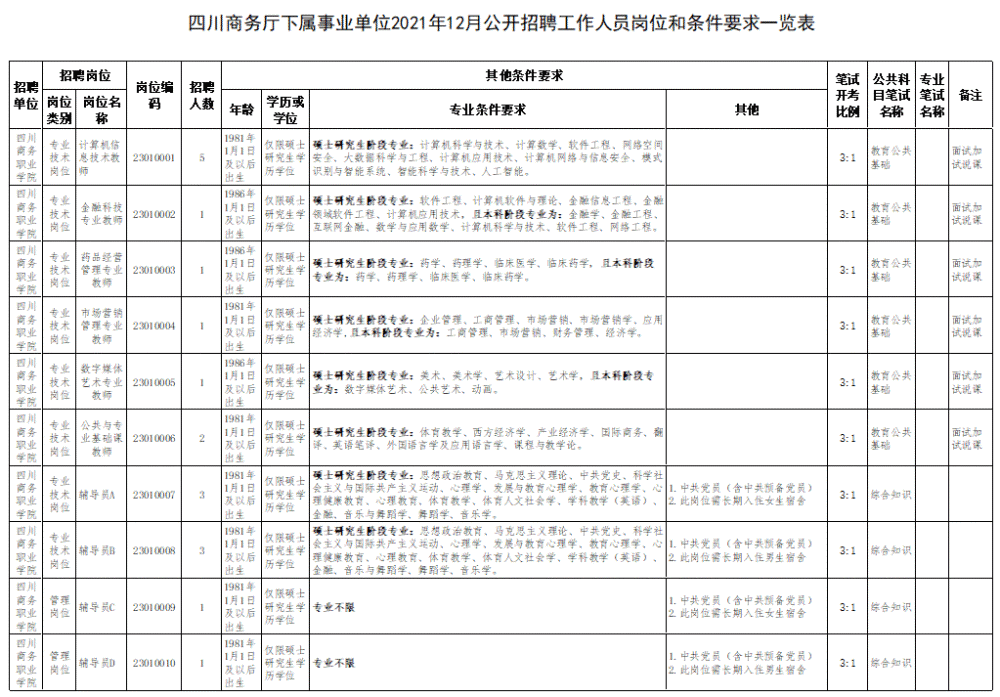 事业单位公开招聘人员暂行条例的实施及其社会影响分析