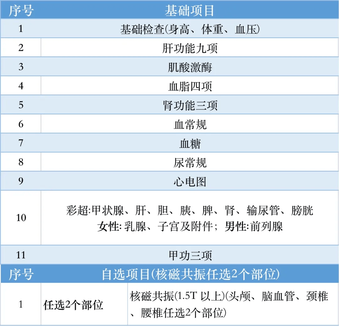 2024年事业编体检项目深度解析