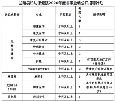 2020年事业编招聘简章正式发布，职位、流程、要求全解析