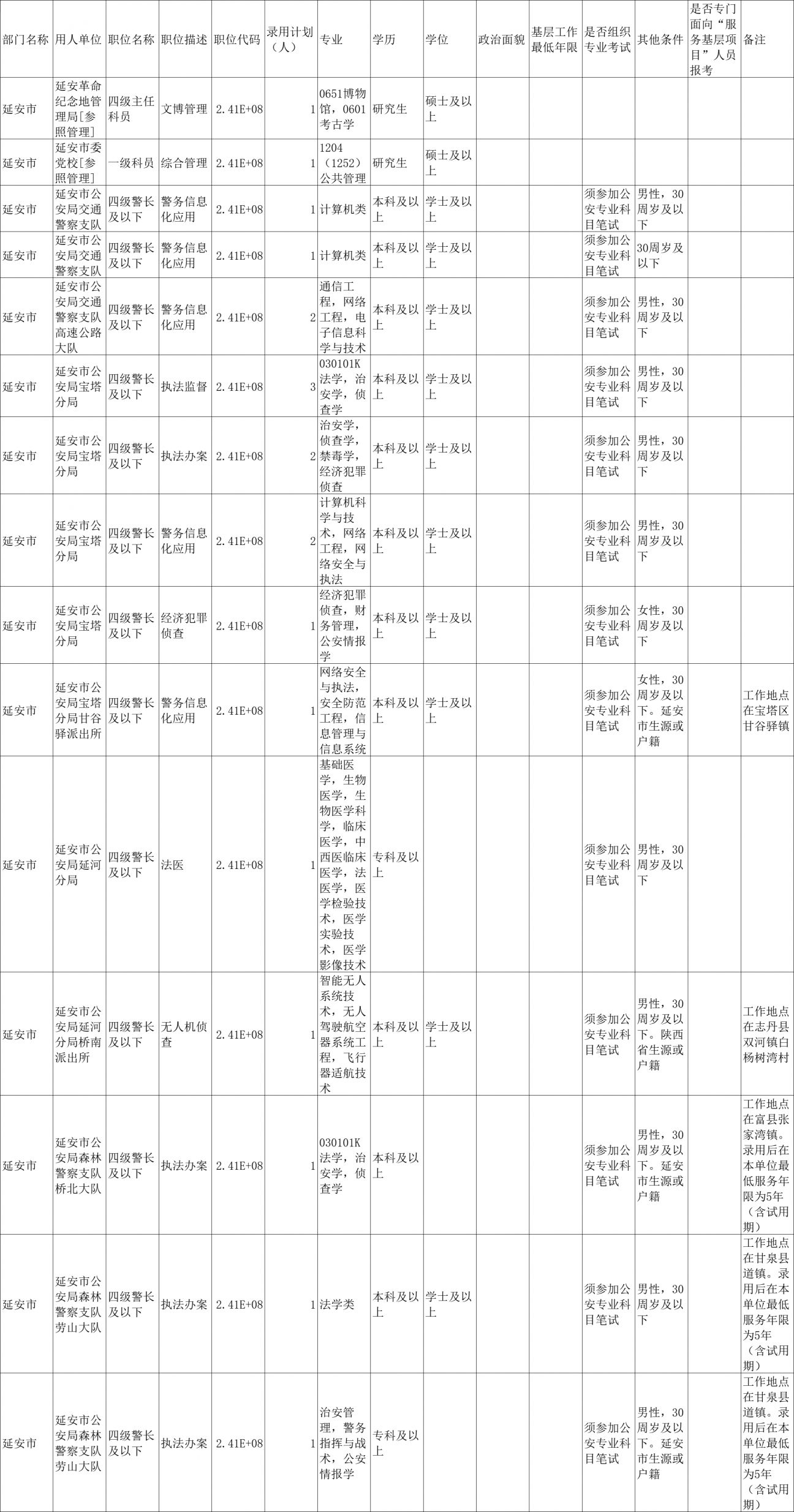 2024年省考岗位职位表查询指南，如何快速获取并筛选心仪职位