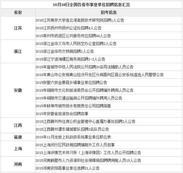 事业编招聘信息获取途径全面解析