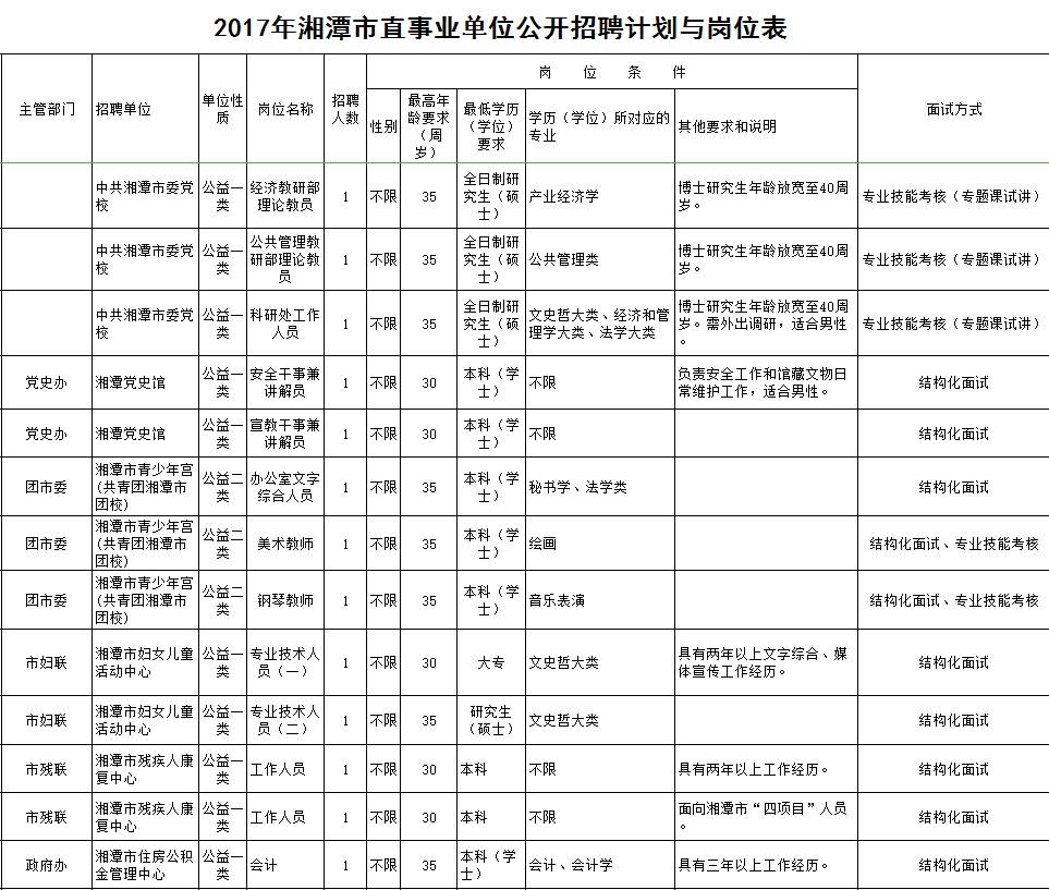 长沙事业单位招聘职位表（XXXX年）全面解析