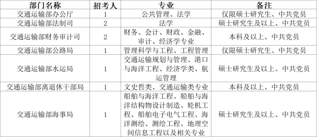 公考交通运输局的职责、挑战及应对策略