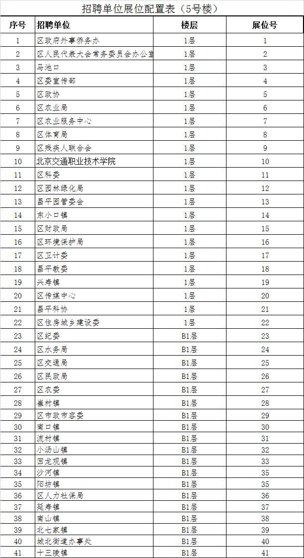 昌平事业编制招聘入口，探索未来职业机遇，2024年招聘详解启动！