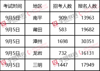 福建事业单位招聘考试时间详解