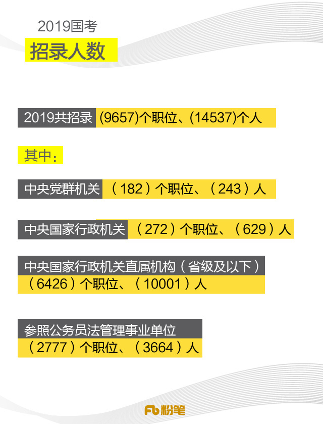 国考大纲详解及范围概览