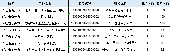 2024年浙江省考职位全览，探寻未来职业发展方向