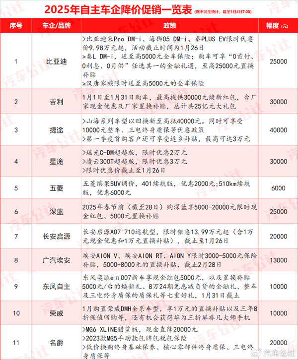 未来汽车行业价格战走向，2025年能否迎来终结？