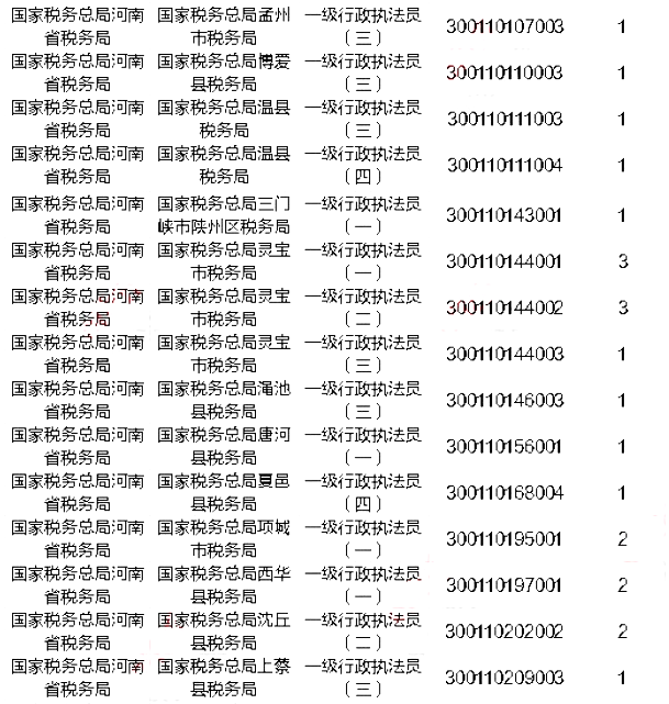 国考无人报考岗位深度分析与思考报告