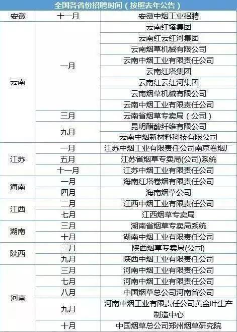 烟草系统公务员考试报名条件详解解析